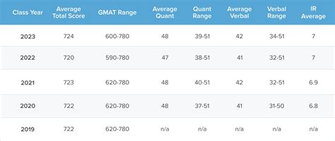 mba score